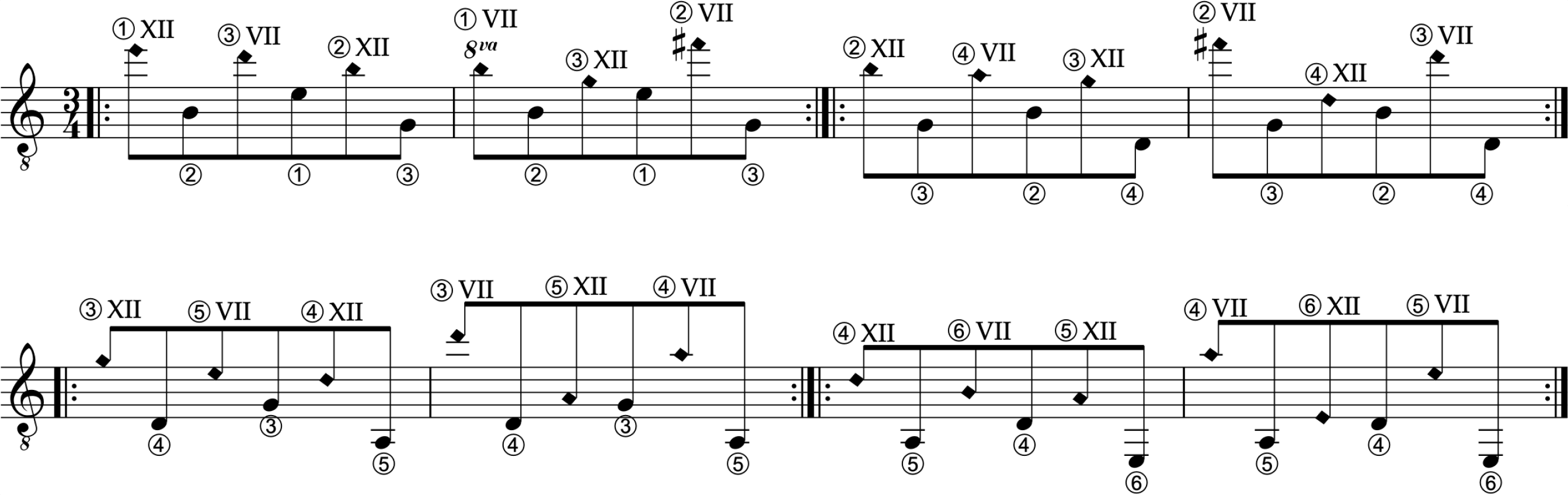 How To Play Guitar Harmonics tonebase Guitar